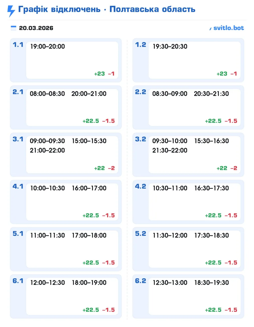 Полтаваобленерго оприлюднило оновлений графік відключень на сьогодні 20 березня